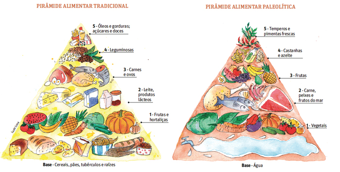 piramide alimentar paleolítica