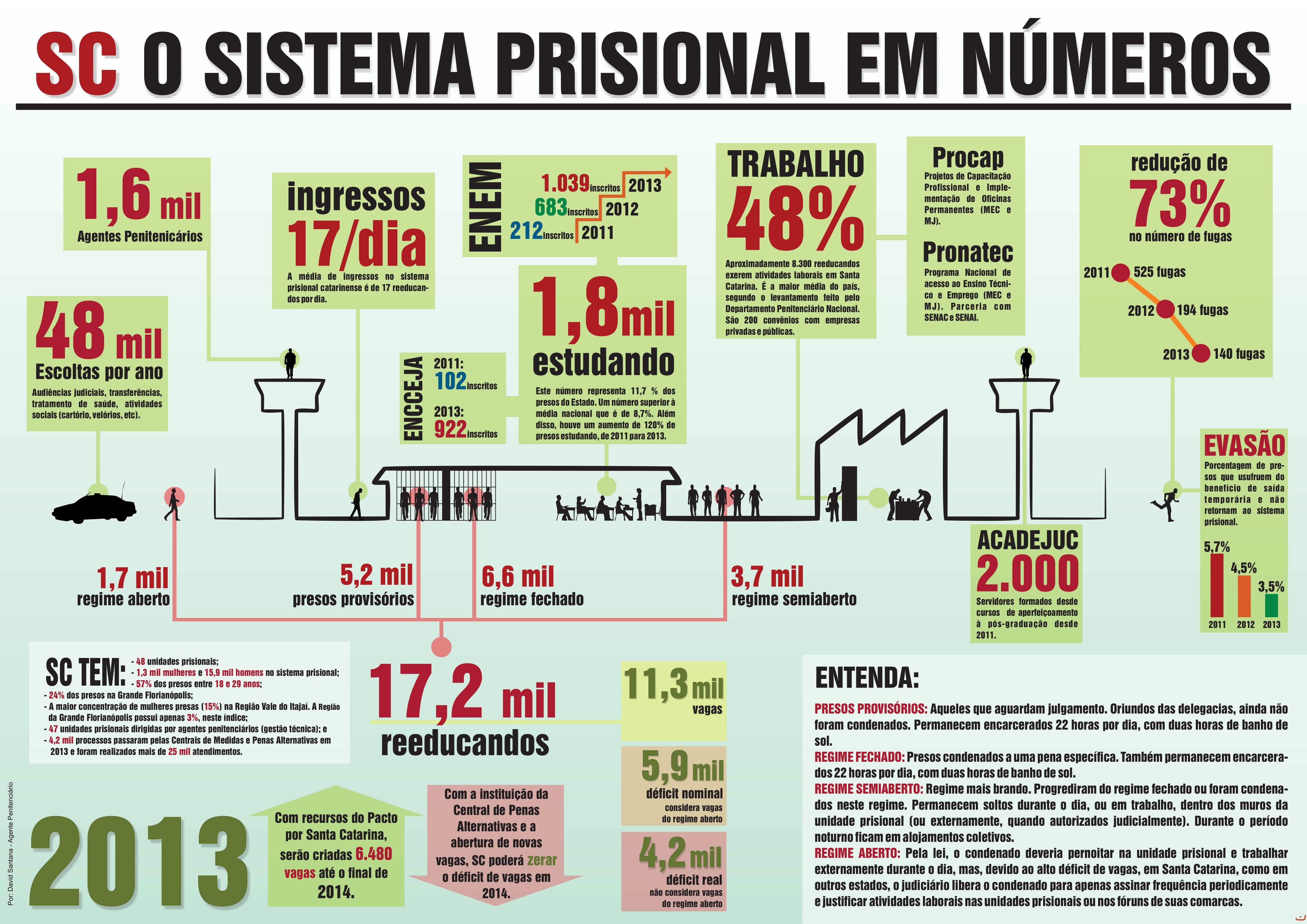 Infográfico: Secom/Divulgação