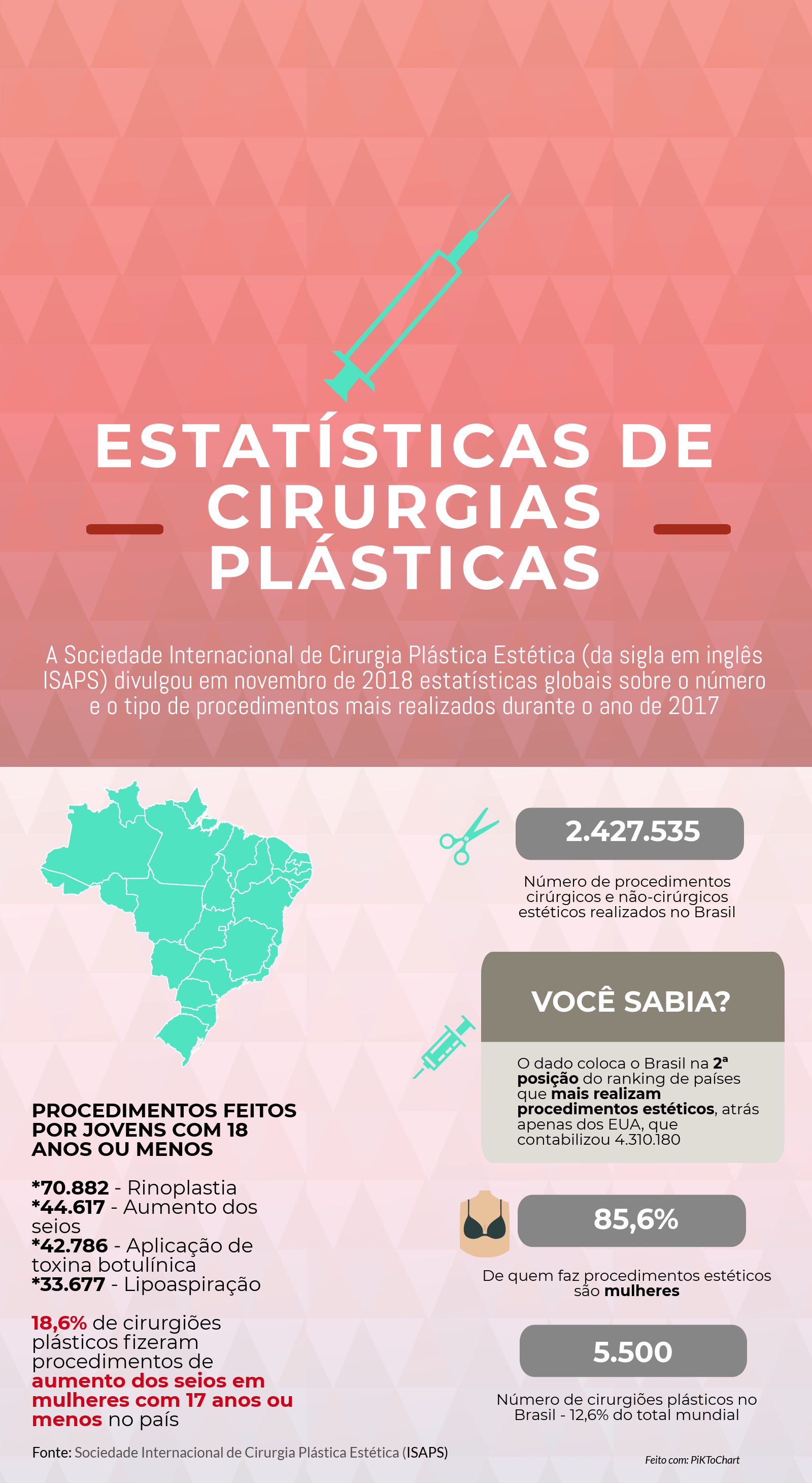 Por que as brasileiras são obcecadas por cirurgias plásticas