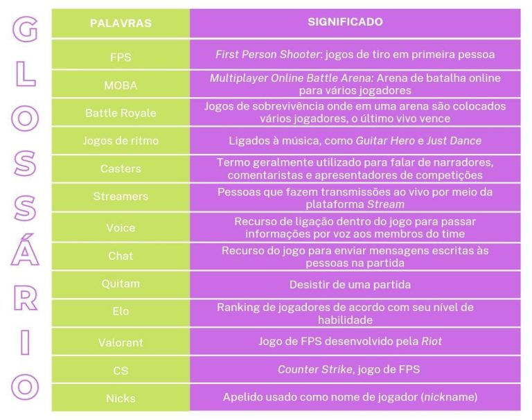 ícone linear de esports. jogos eletronicos. competição